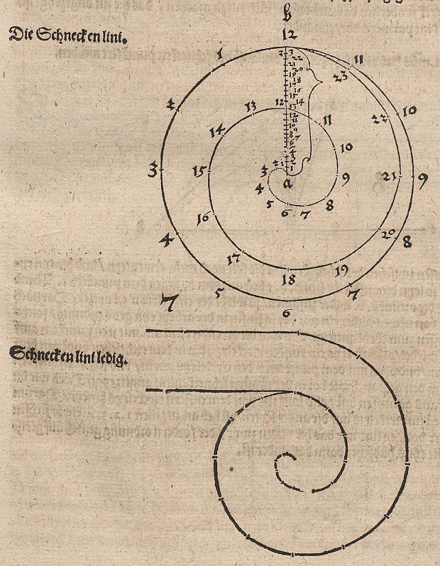 Archimedische Spirale de Albrecht Dürer