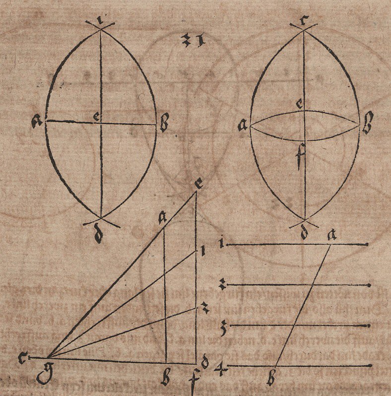 Reduzir e tripartizar rotas de Albrecht Dürer