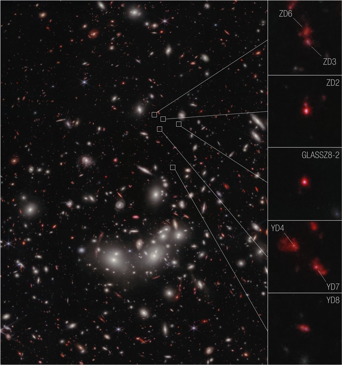 Protocluster de galáxias (Imagem NIRCam) de James Webb Space Telescope (NASA)