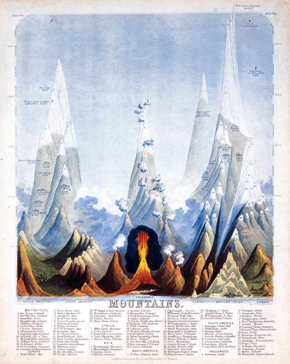 Montanhas, 1846 de John Emslie