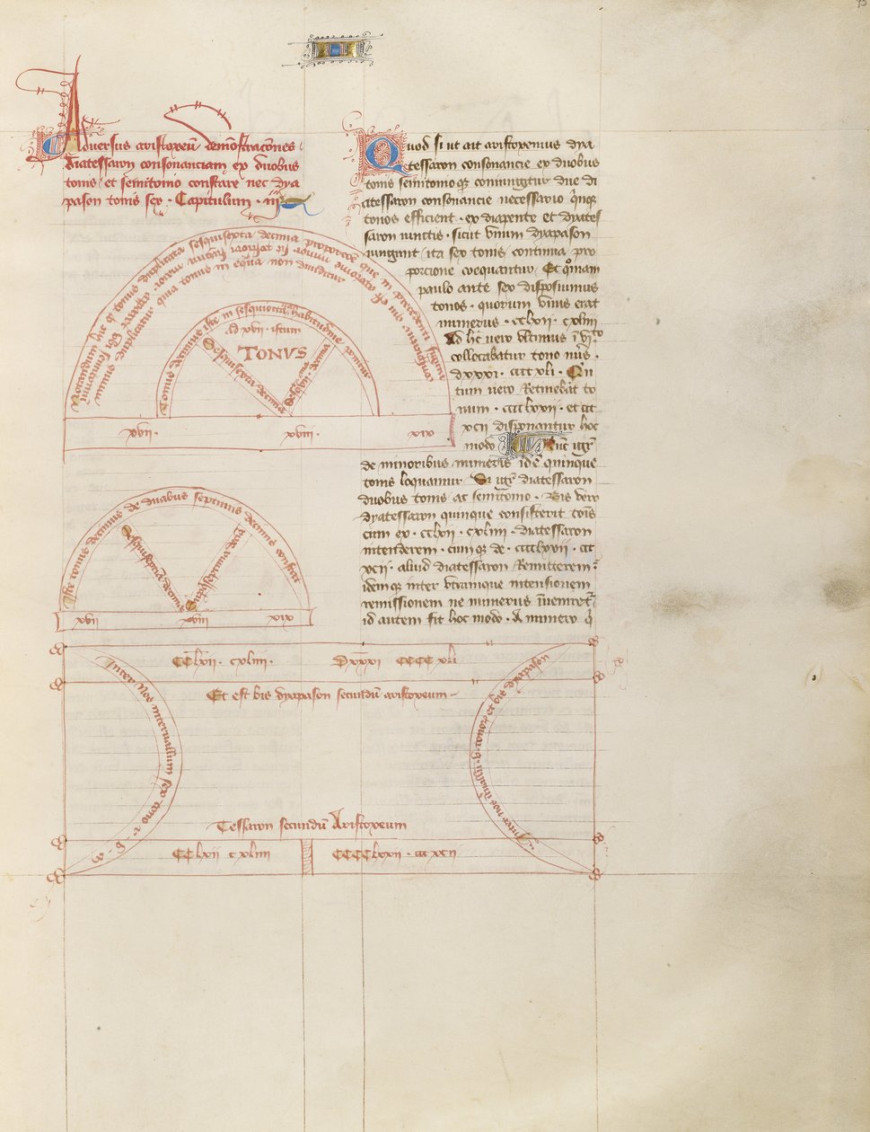 Gráfico de Virgil Master