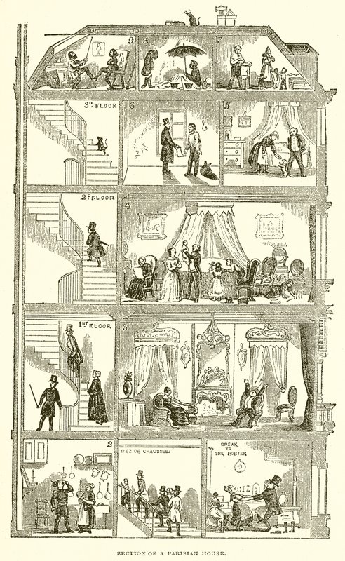 Seção de uma casa parisiense de English School