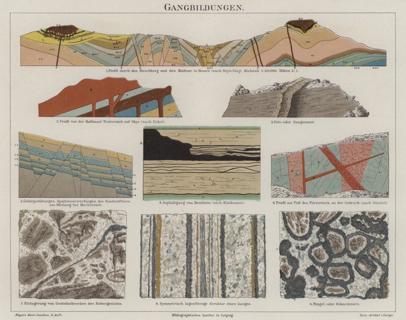 Geologia (cor litho) de German School